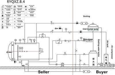 Autoclave de vapor